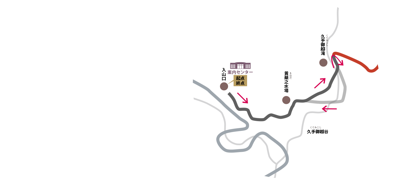 久手御越滝コース