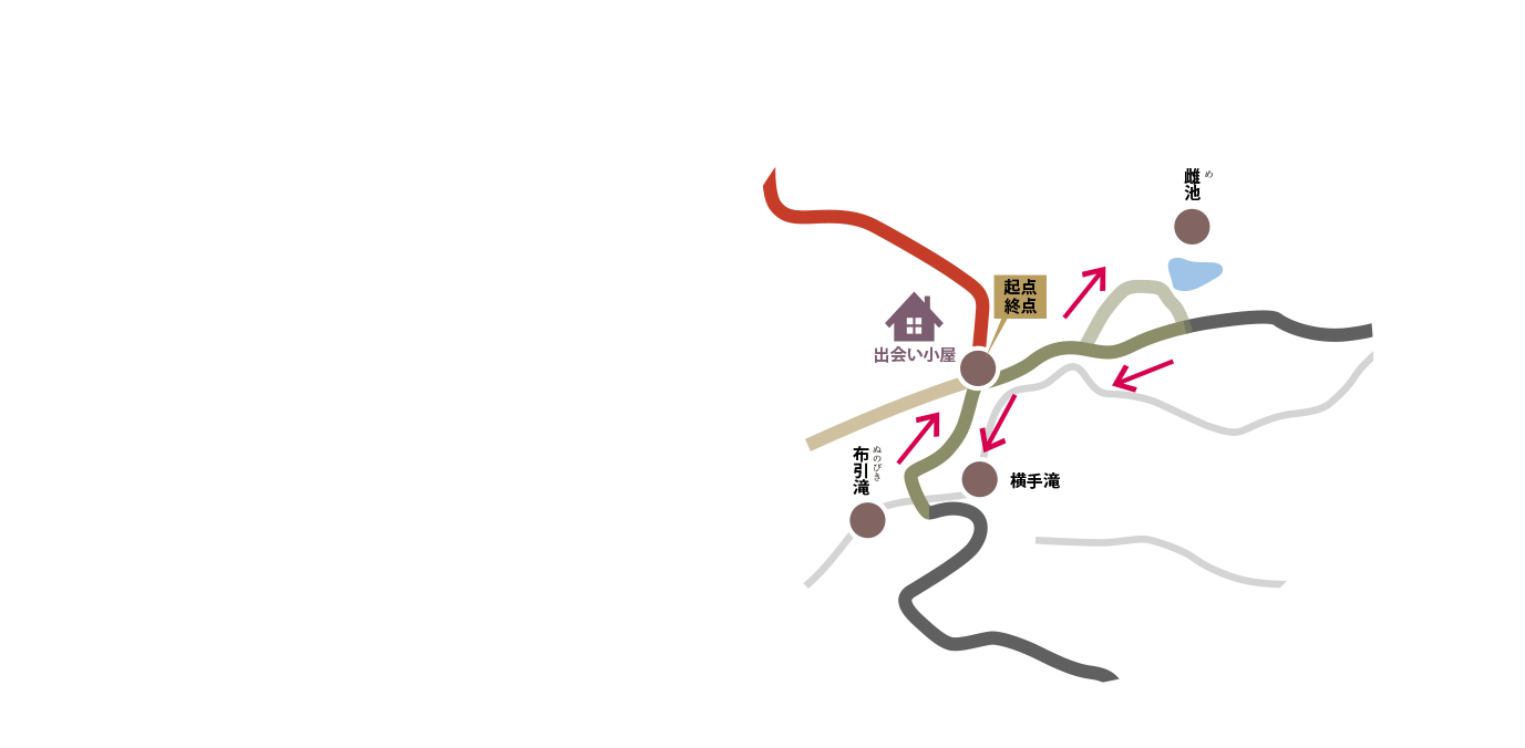 雌池布引滝コース